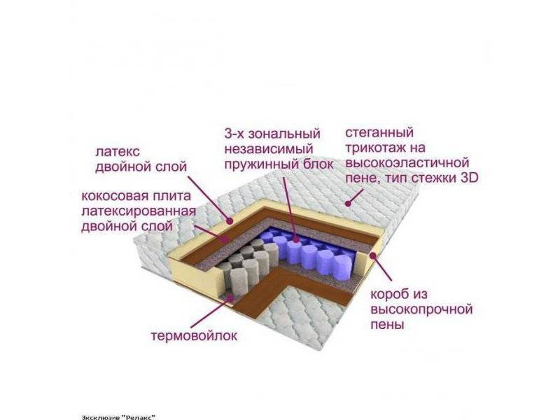 матрас трёхзональный эксклюзив-релакс в Самаре