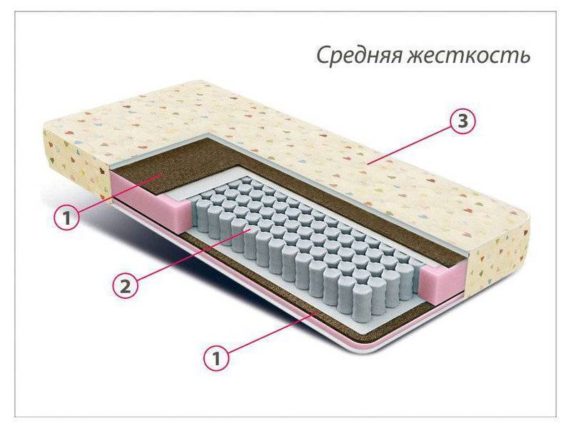 матрас детский мини плюс в Самаре