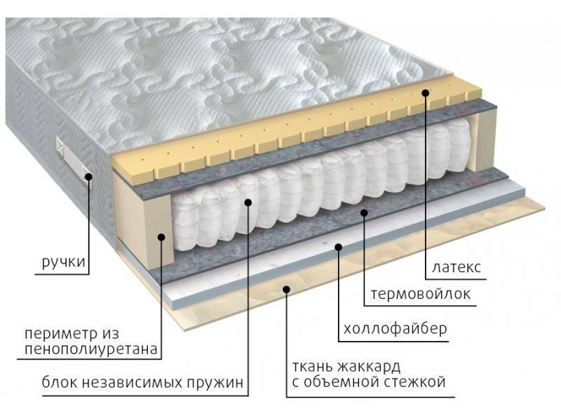 матрас комфорт combi в Самаре