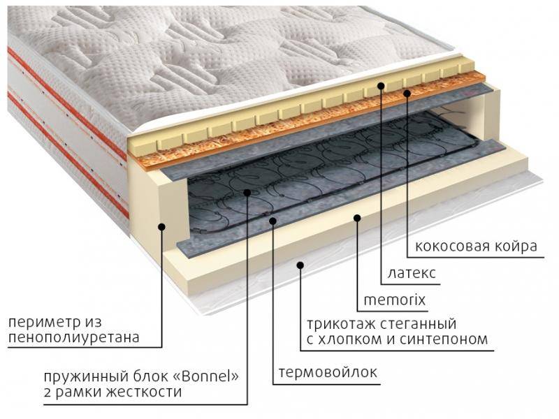 матрас ника пружинный в Самаре