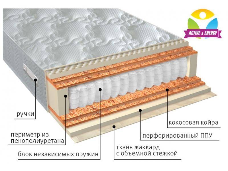 матрас с независимым блоком тонус микс в Самаре