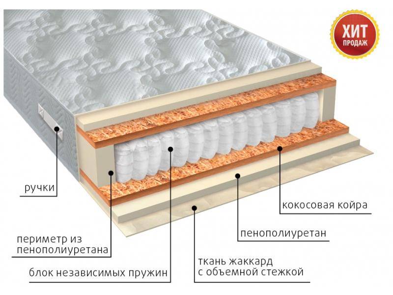 матрас комфорт плюс в Самаре