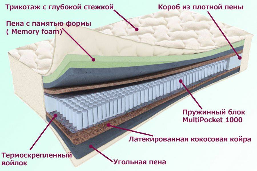 матрас троицкий серия белые ночи в Самаре