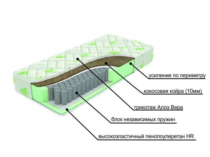 двухсторонний матрац с различной жесткостью сторон dream в Самаре