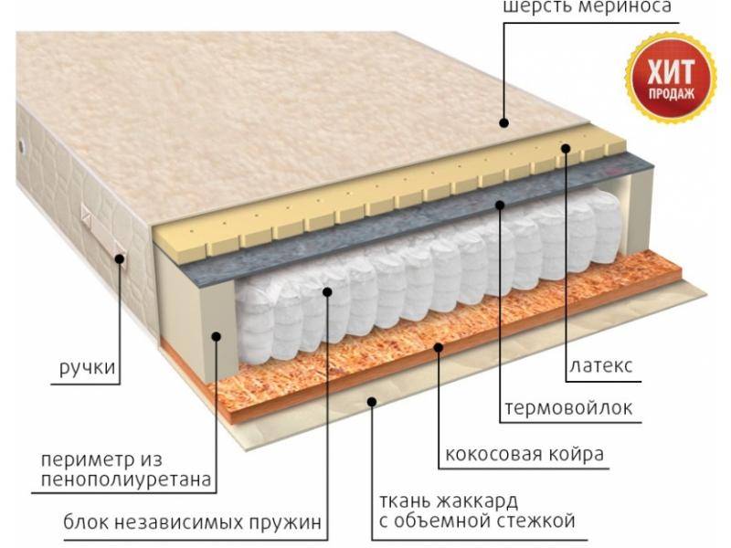 матрас мульти сезон латекс двусторонний в Самаре