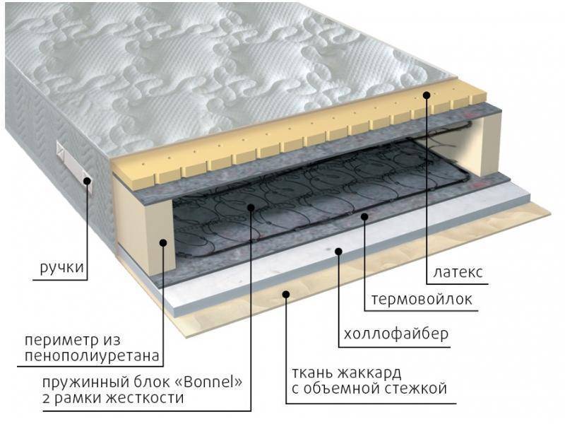 матрас элит combi в Самаре