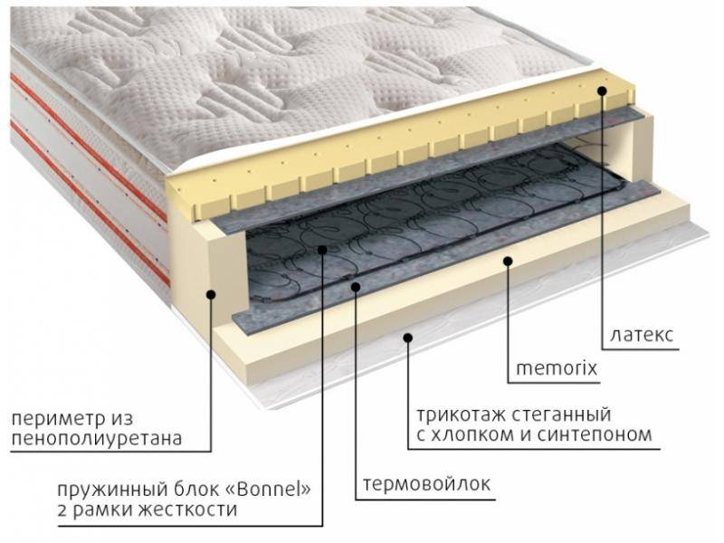 матрас юнона пружинный в Самаре