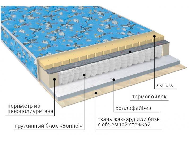 матрас детский малыш (холло-латекс) в Самаре