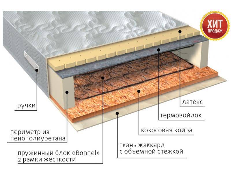 матрас элит сезон латекс в Самаре