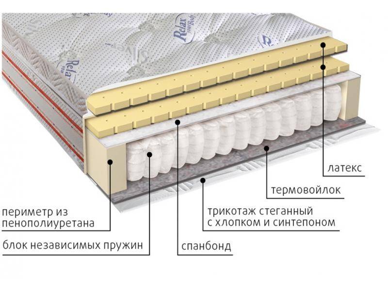 матрас с блоком пружин деметра в Самаре