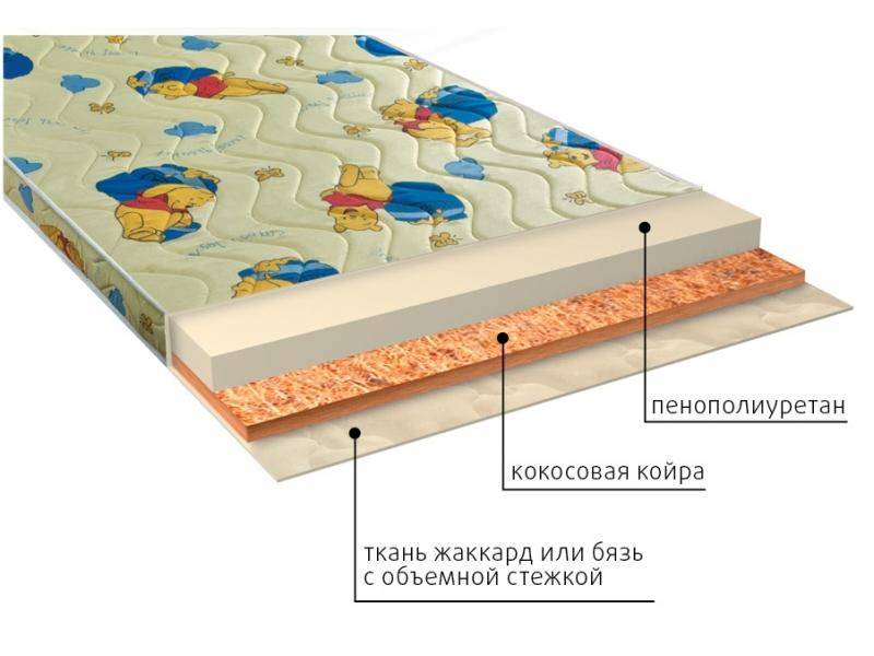 матрас умка (ппу) детский в Самаре