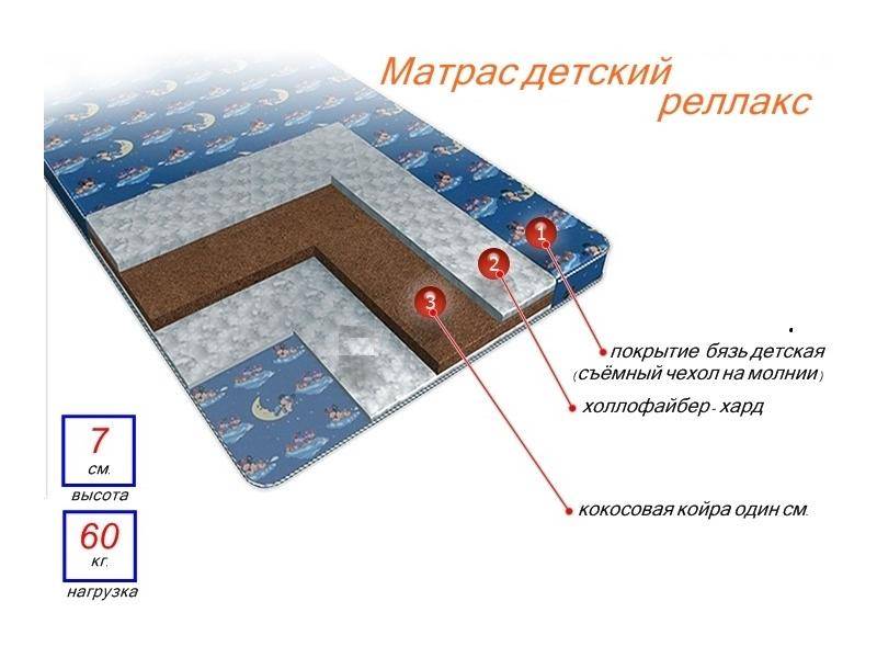 матрас детский релакс в Самаре