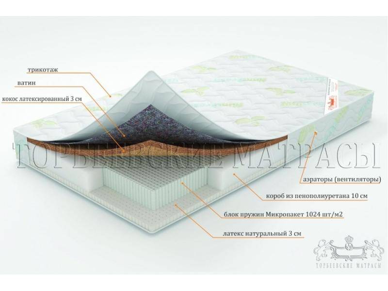 матрас ирис с блоком пружин микропакет в Самаре