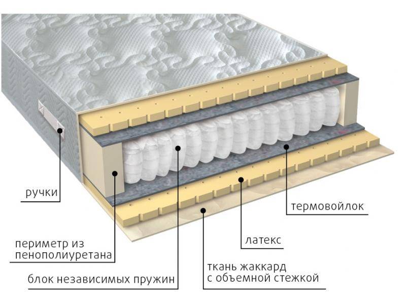 матрас мульти латекс в Самаре