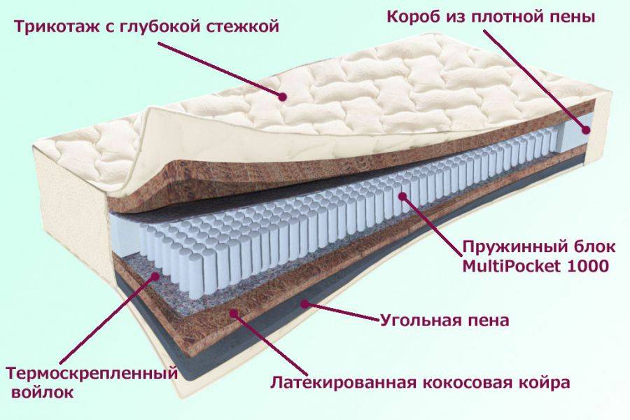 матрас невский серия белые ночи в Самаре