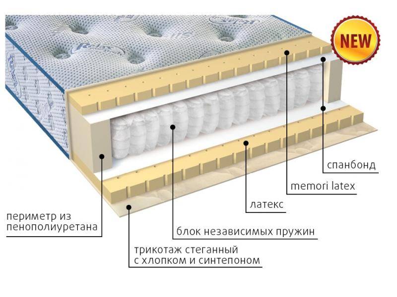 современный матрас эгертон в Самаре