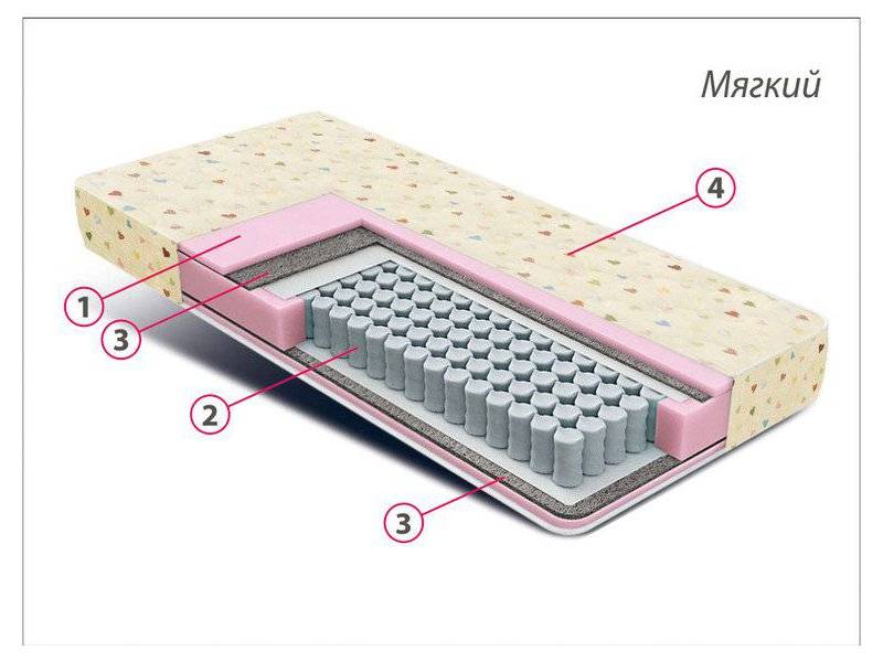 матрас детский комфорт мини в Самаре
