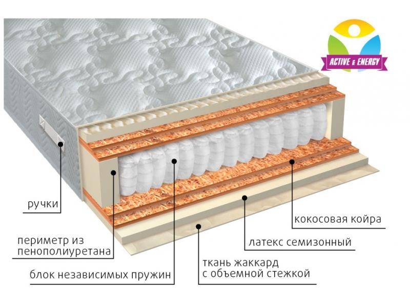 матрас с независимым блоком актив микс в Самаре