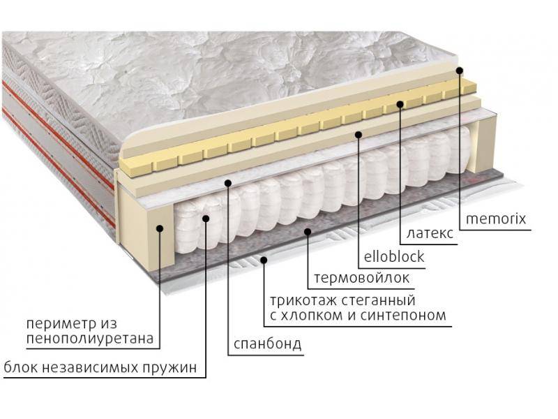 матрас афродита в Самаре