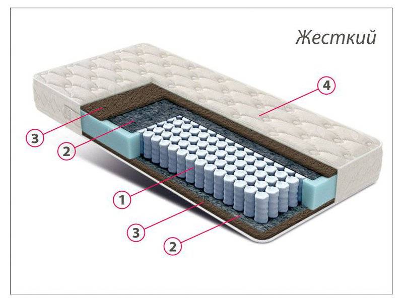 матрас стандарт кокос в Самаре