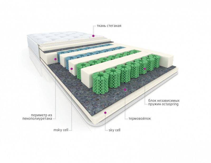 мультизональный матрас cotton в Самаре