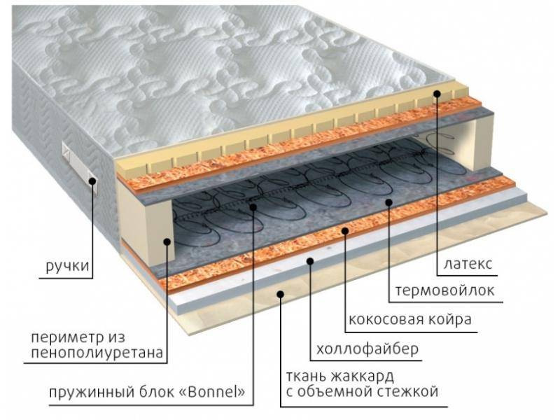 матрас элит combi плюс в Самаре