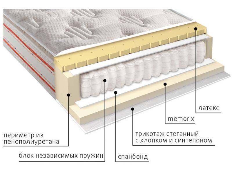 матрас высокий афина в Самаре