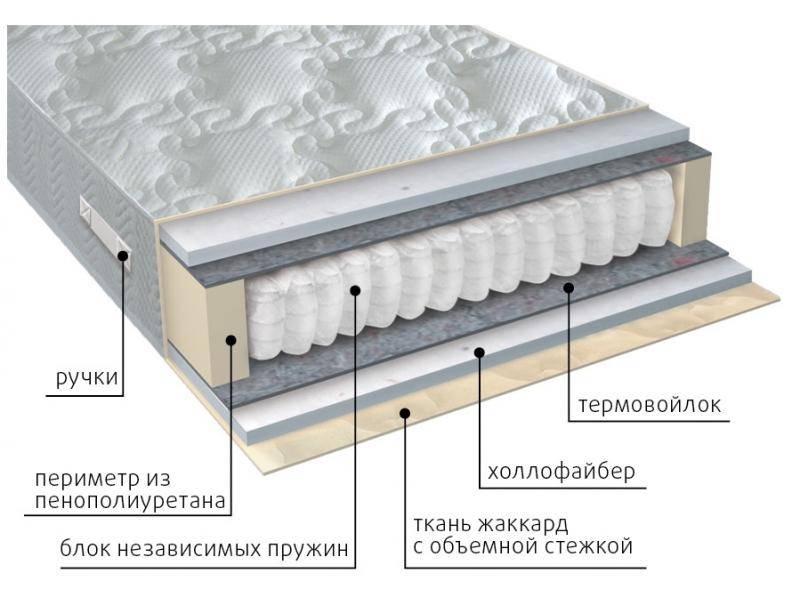 матрас мульти струтто в Самаре