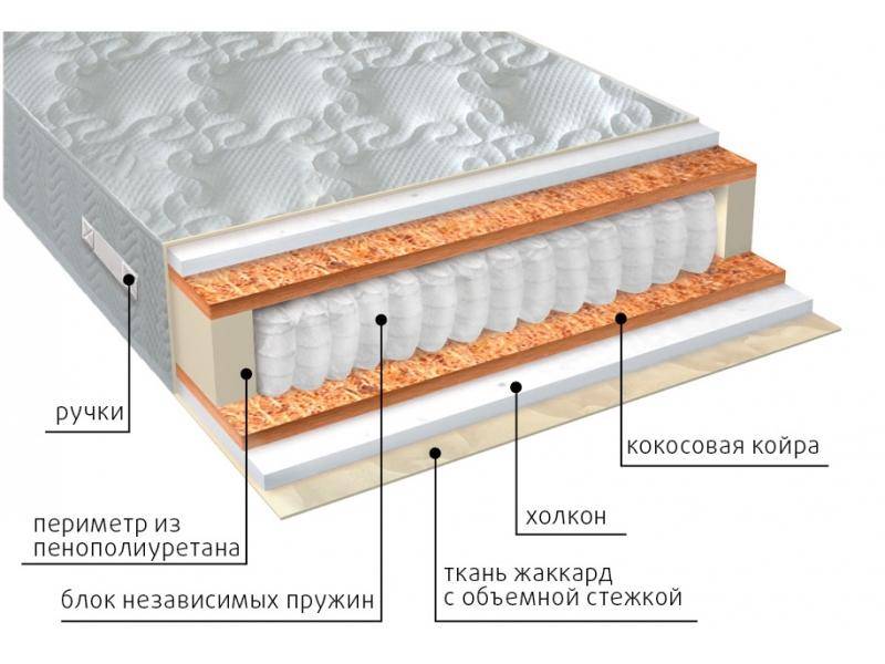 матрас комфорт холло плюс в Самаре