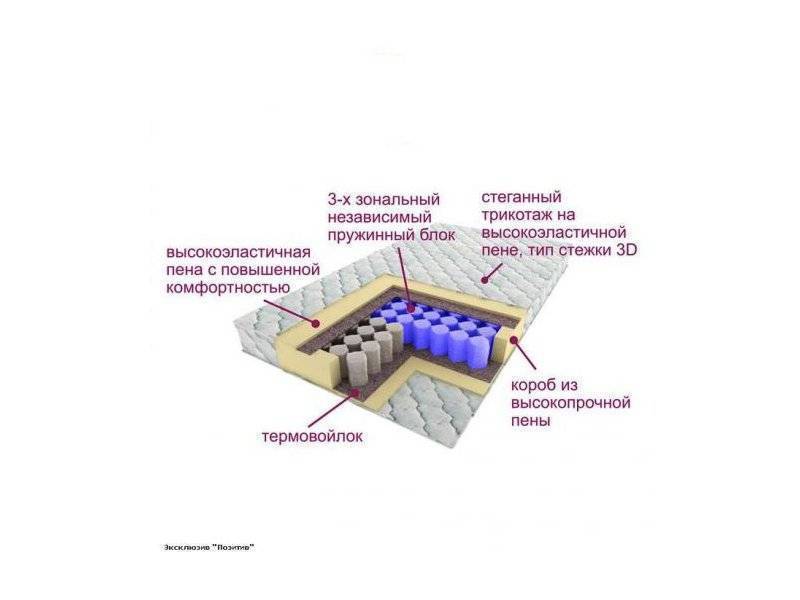 матрас трёхзональный эксклюзив-позитив в Самаре