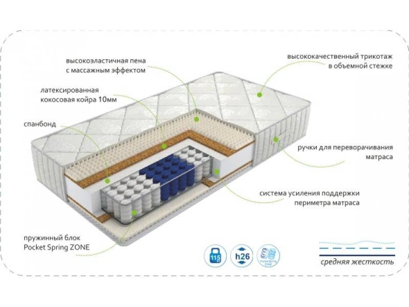 матрас dream rest zone в Самаре