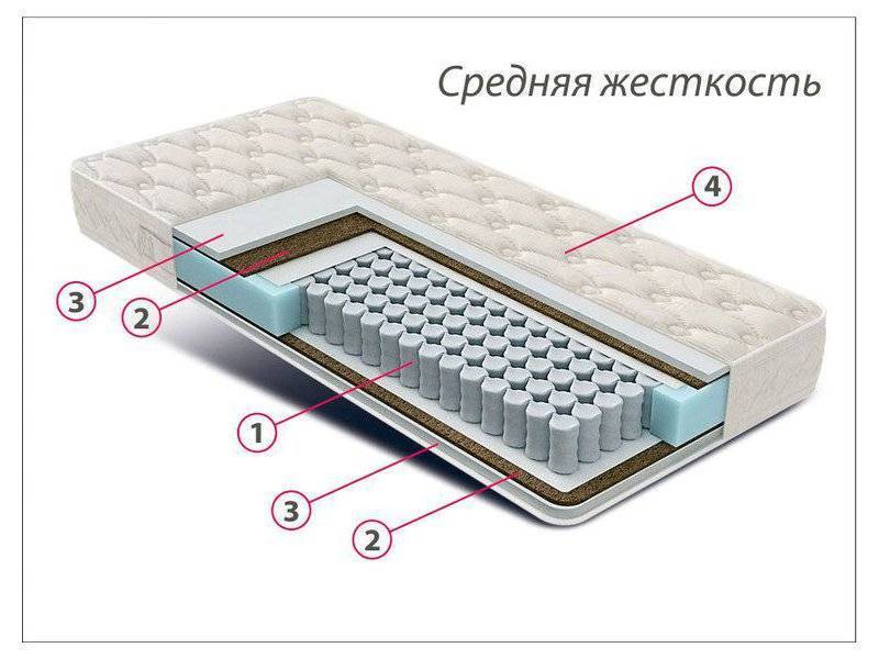 матрас стандарт струттофайбер кокос в Самаре