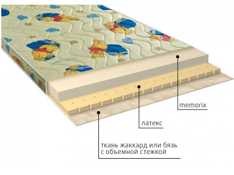 матрас детский карапуз в Самаре