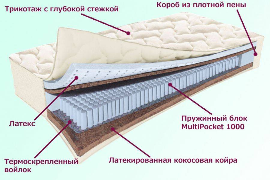 матрас охтинский серия белые ночи в Самаре