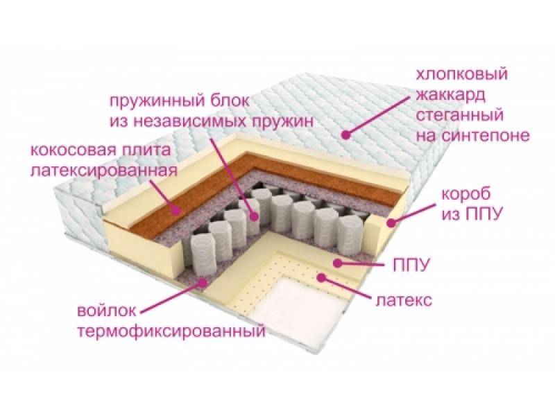 матрас люкс дрим в Самаре