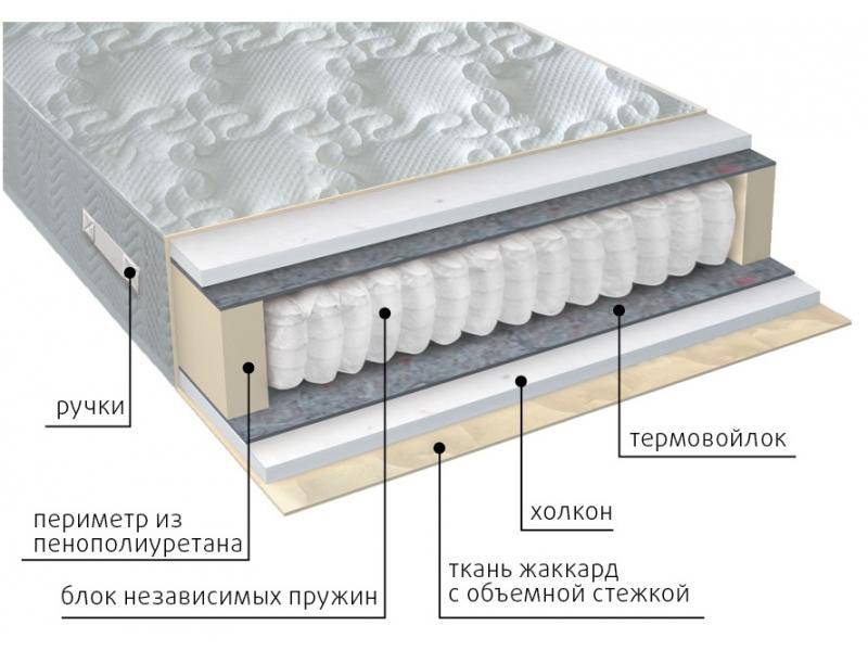 матрас жаккард комфорт холло в Самаре