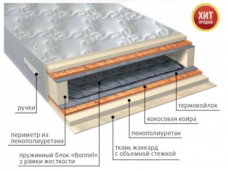 матрас элит плюс в Самаре