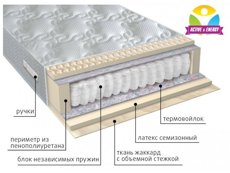 матрас с независимым блоком актив в Самаре