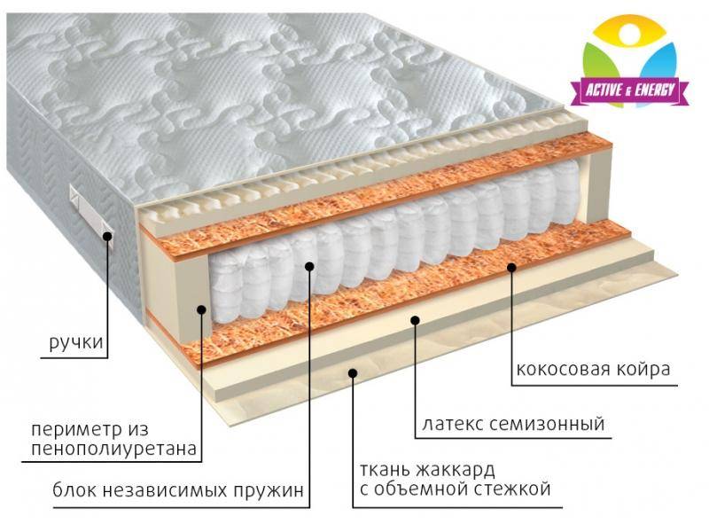 матрас с независимым блоком актив плюс в Самаре