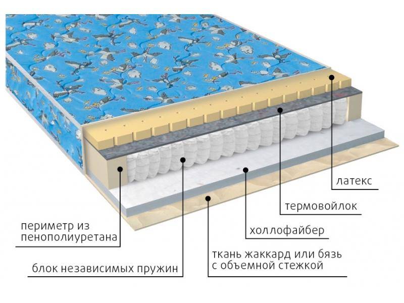 матрас детский фунтик (холло-патекс) в Самаре