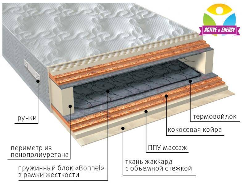 матрас пружинный лайф микс в Самаре