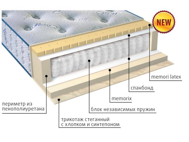 матрас регент в Самаре