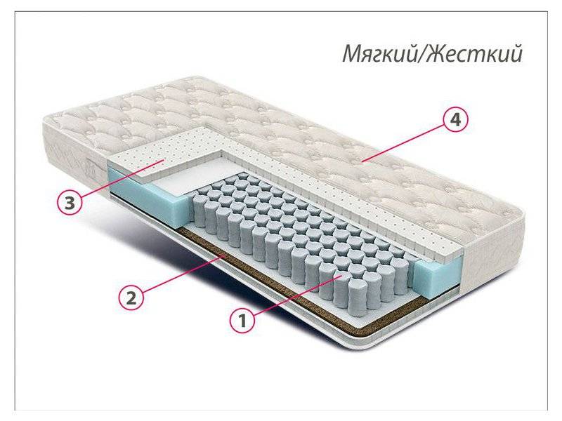 матрас люкс латекс-кокос в Самаре