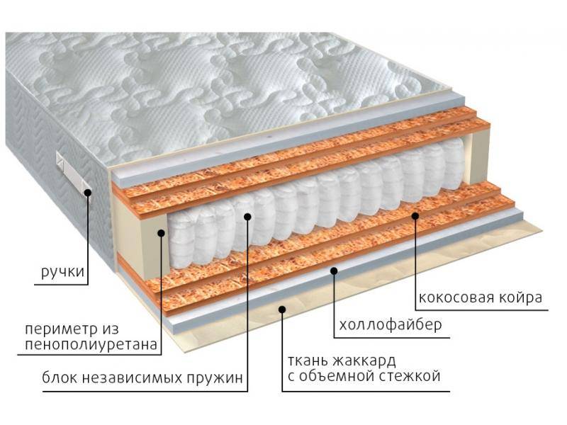 матрас мульти струтто double плюс в Самаре