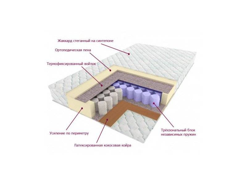 матрас трёхзональный лидер в Самаре