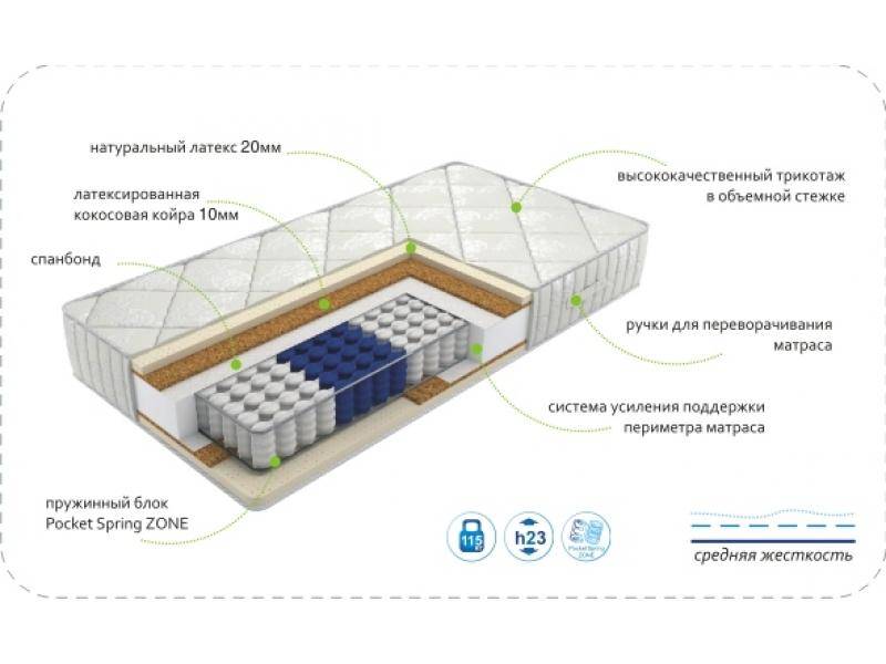 матрас dream luxery zone в Самаре