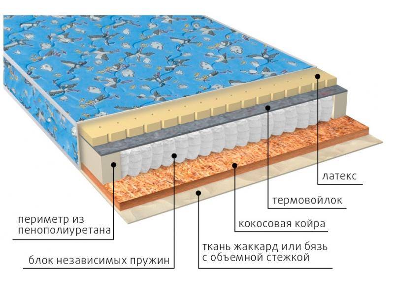 матрас фунтик (био-латекс) детский в Самаре