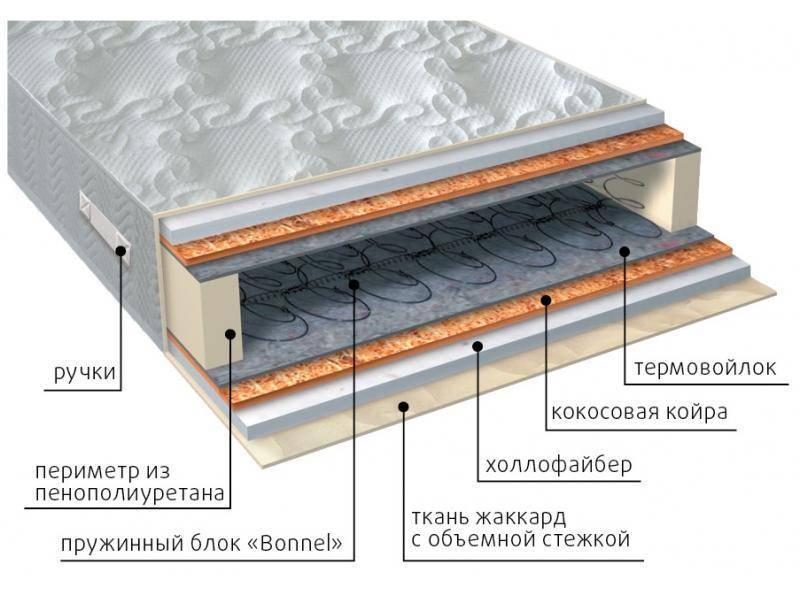 матрас элит струтто плюс в Самаре