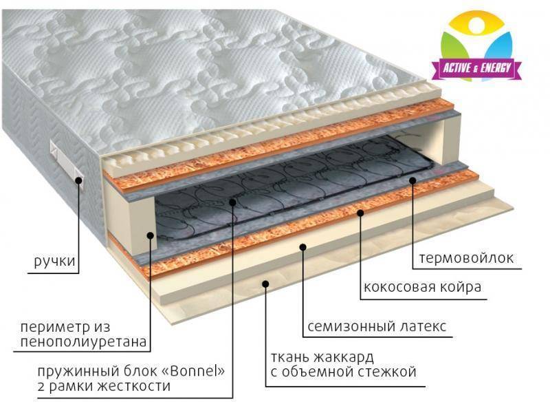 матрас интенсив плюс в Самаре