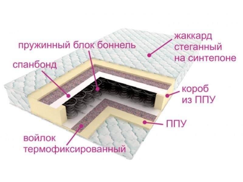 матрас ортопедический контраст в Самаре